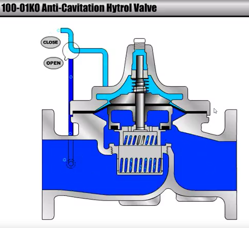 CLA-VAL 100-01/KO Hytrol Main Valve 2D Animation