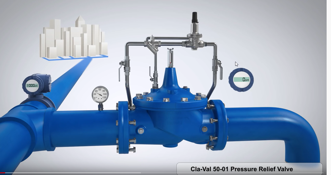 CLA-VAL 50-01 Pressure Relief Valve 3D Animation